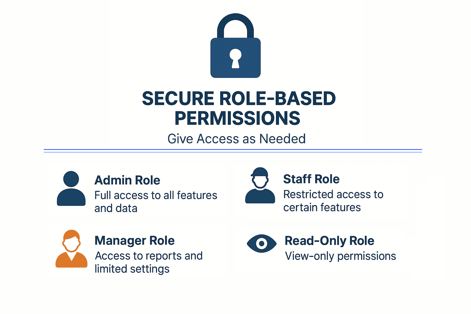 Give Access